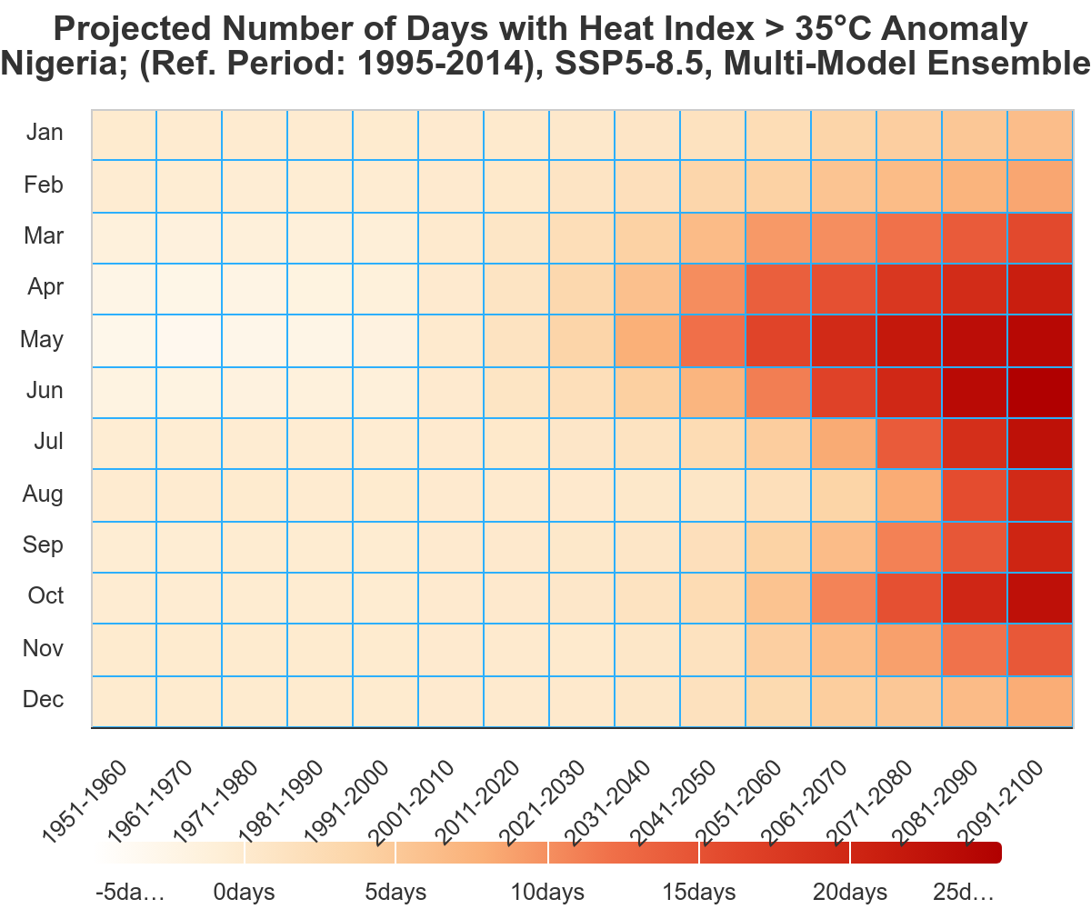 Nigeria heat index calendar